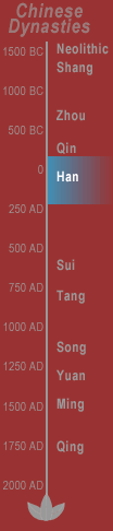 Timeline