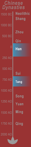 Timeline