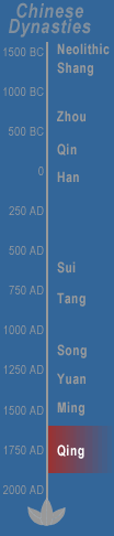 Timeline