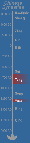 Timeline