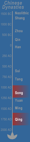 Timeline