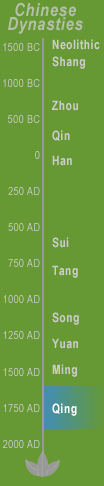 Timeline