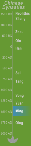 Timeline